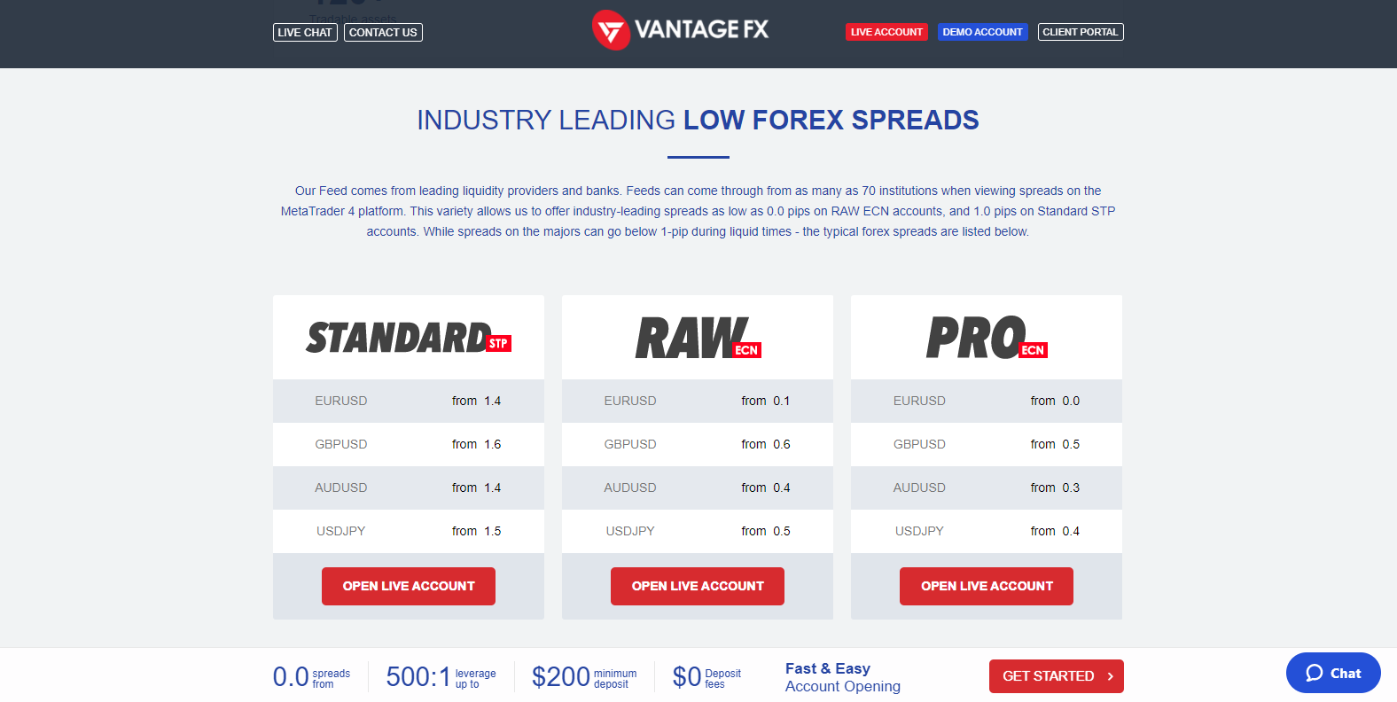 Spread di Vantage FX